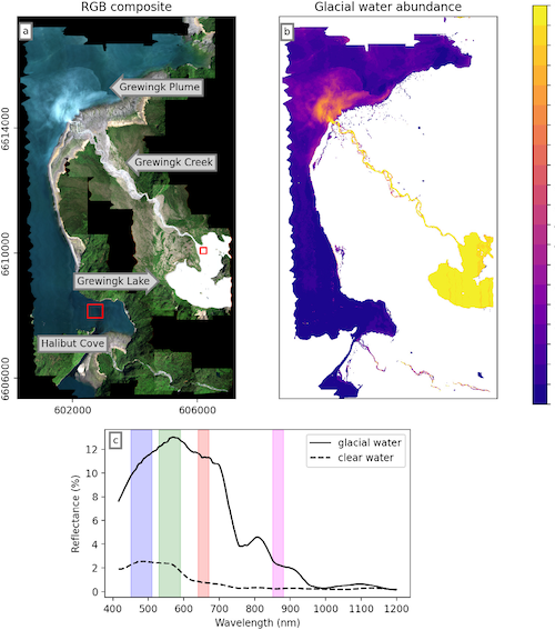 Ocean colors displayed using a map and charts
