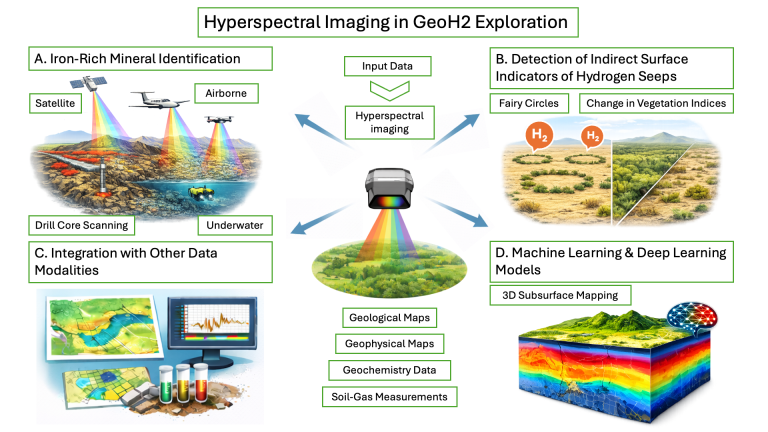 New HyLab Publication Highlights the Role of Hyperspectral Imaging in Geologic Hydrogen Exploration